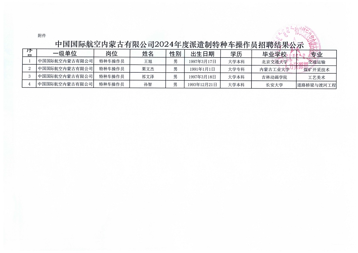中国国际航空内蒙古有限公司2024年度派遣制特种车操作员招聘结果公示